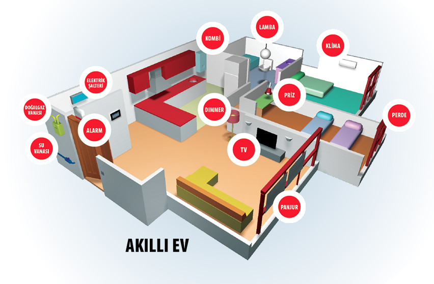 Seviye şalteri Akıllı ev sistemleri nedir