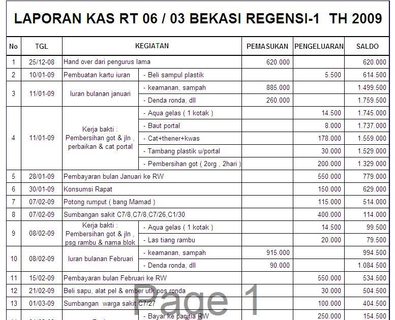 Contoh Laporan Keuangan Pt Aqua