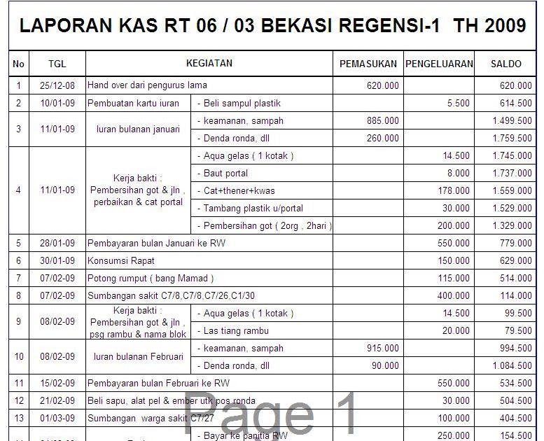 Contoh Laporan Keuangan Tahunan