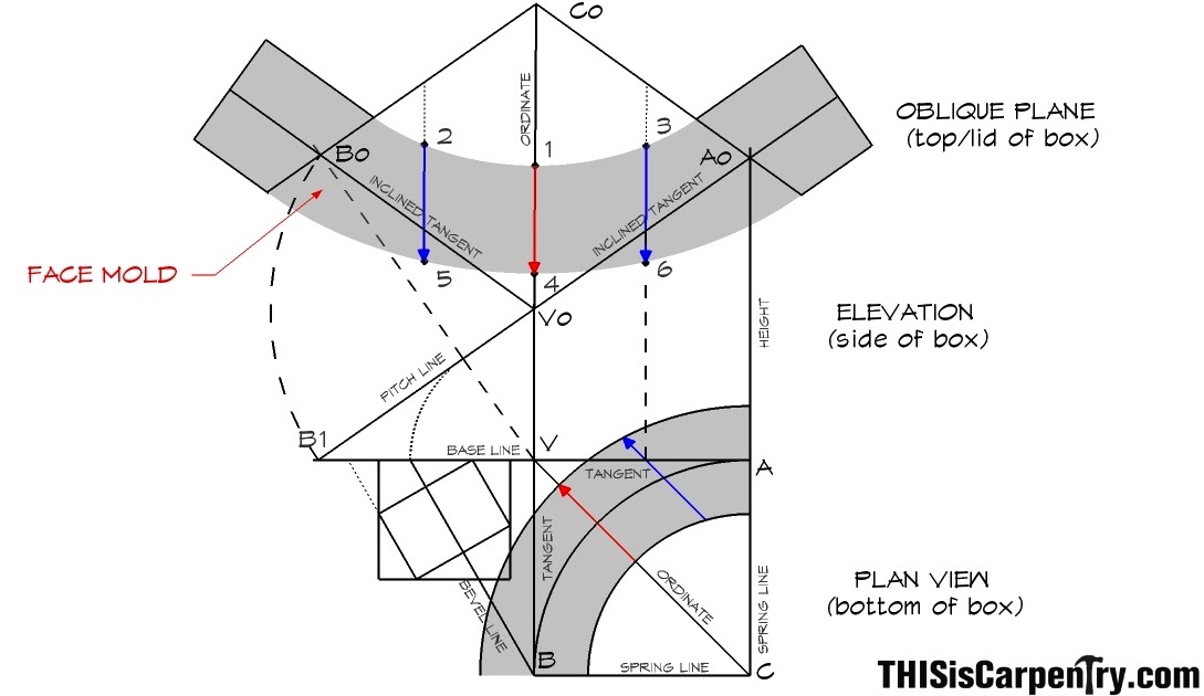 wood design plans: Detail Plans for draw knife bench