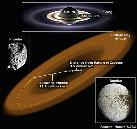 Graphic of the Saturn system and new ring