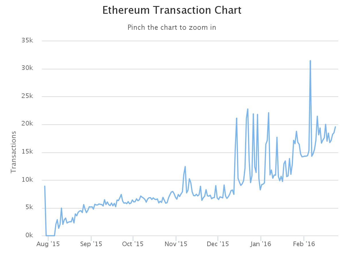Bitcoin Mining Chart | How To Earn Bitcoin 1 Btc