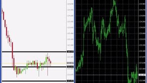 Learn forex live