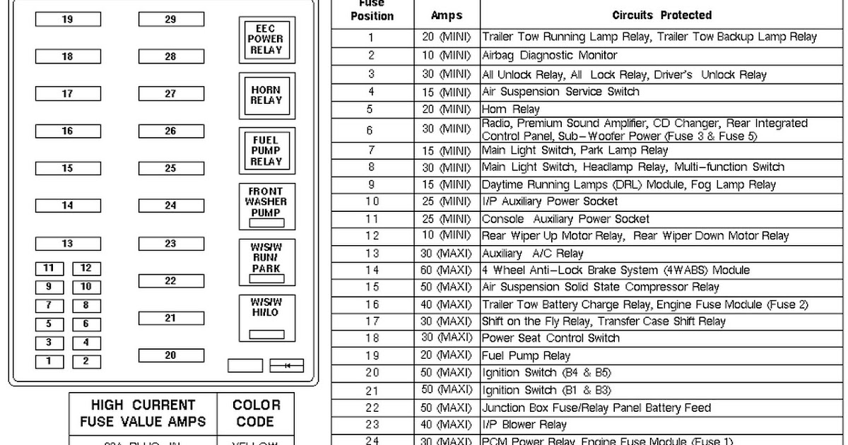 Diagram 4 6l Ford Expedition Fuse Box Diagram Full Version Hd Quality Box Diagram Proschematicg Ancoraweb It