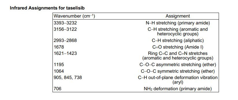 Organic Spectroscopy International Taselisib