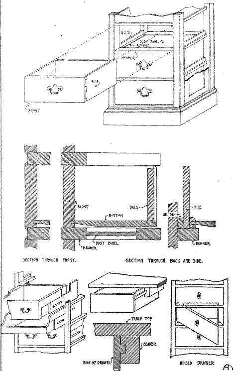 Drawer building woodworking plans ~ Pergola
