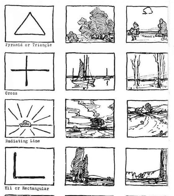 what are the rules of composition in painting