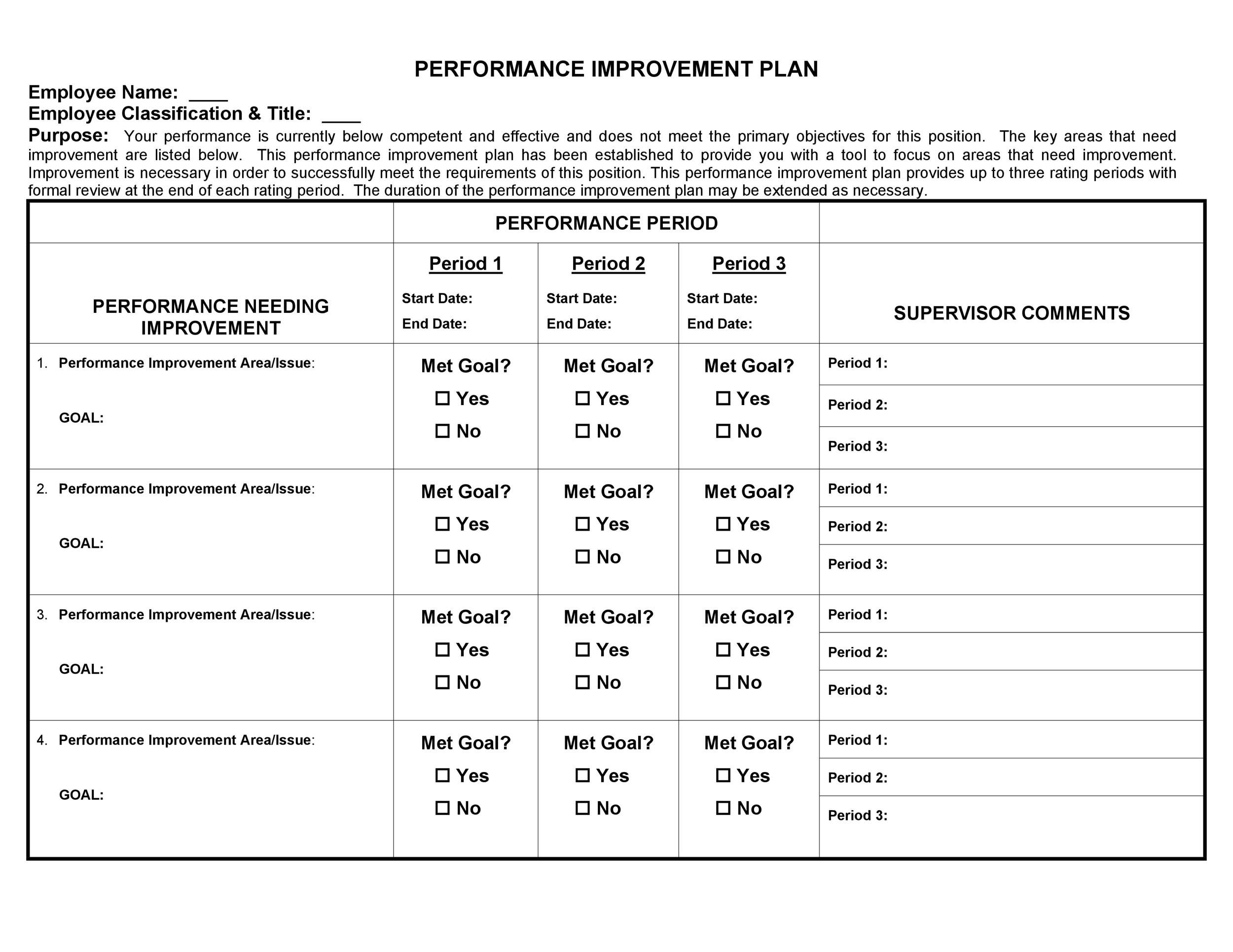 Performance Improvement Plan Worksheet Template Classles Democracy