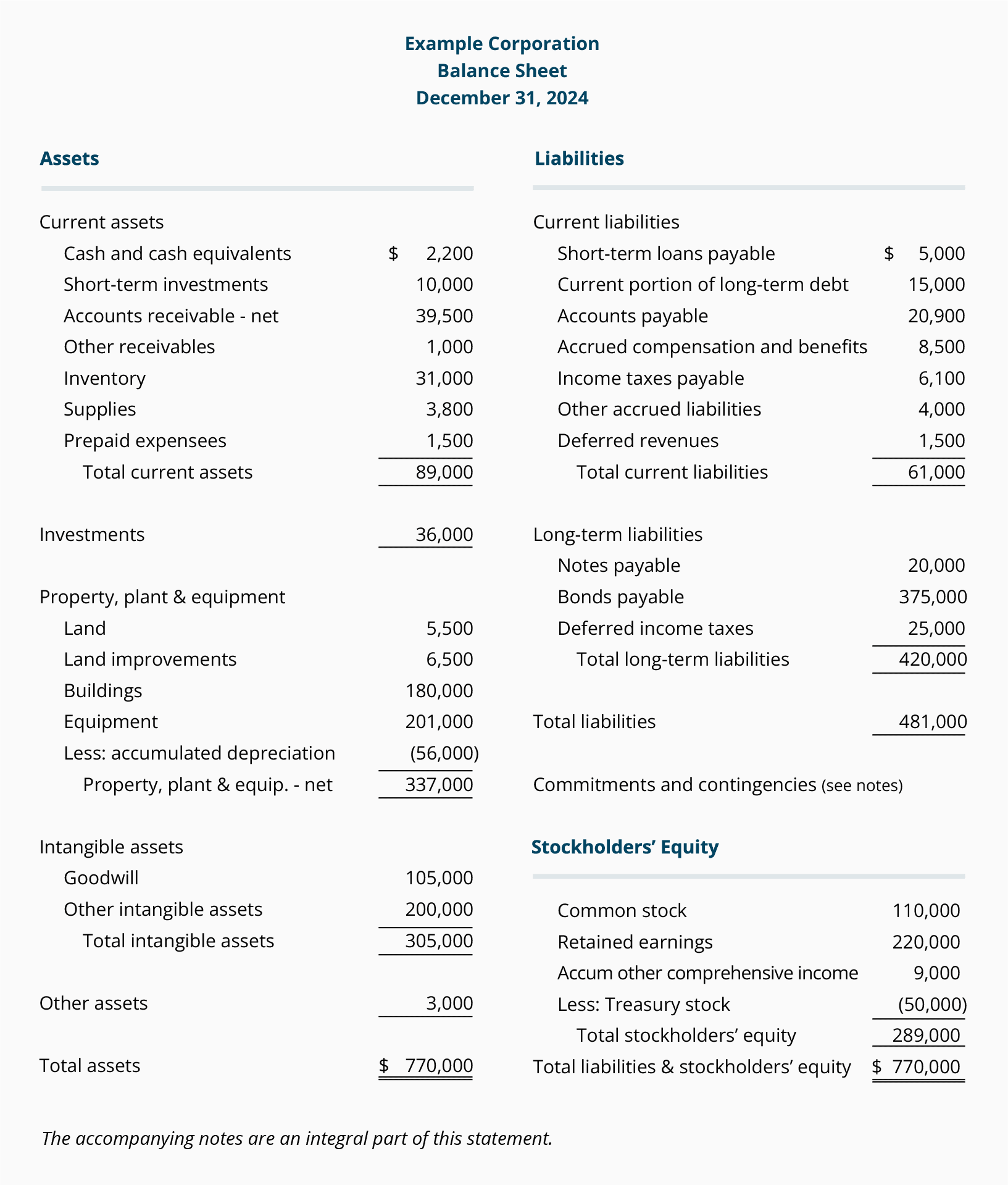 arpablogs balance sheet example sony financial statements