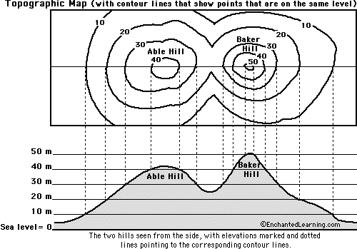 Reading Topographic Map Worksheet - Topographic Maps By Ms Jay S