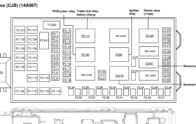 32 2005 F350 Fuse Box Diagram - Free Wiring Diagram Source