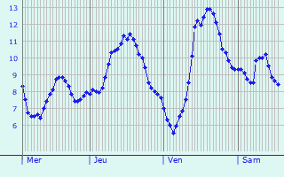 la chaize giraud meteo find out