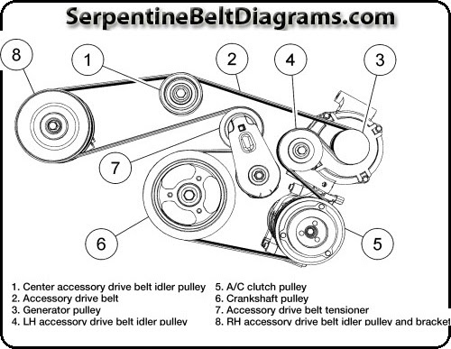 2006 Buick Lucerne Serpentine Belt Diagram - General Wiring Diagram