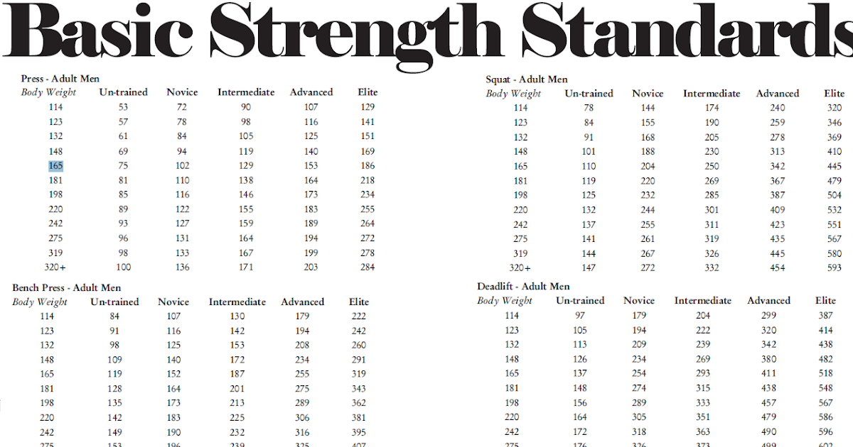 Body Weight To Weight Lifting Ratio Chart - Chart Walls