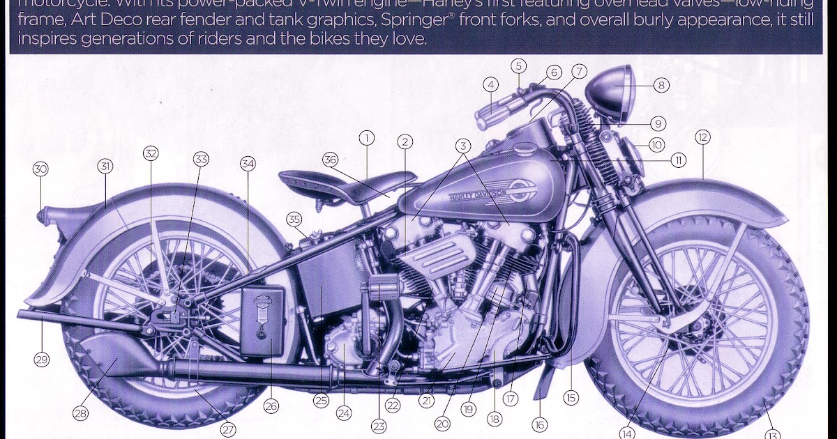 31 Harley Front Fork Diagram - Wiring Diagram Niche