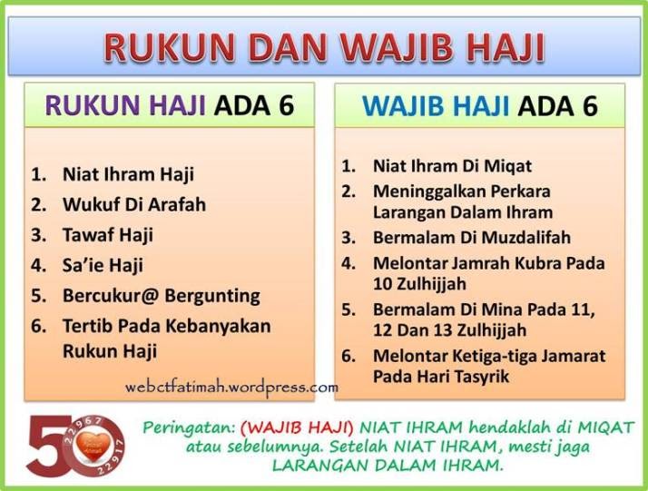 Perbezaan Haji Dan Umrah