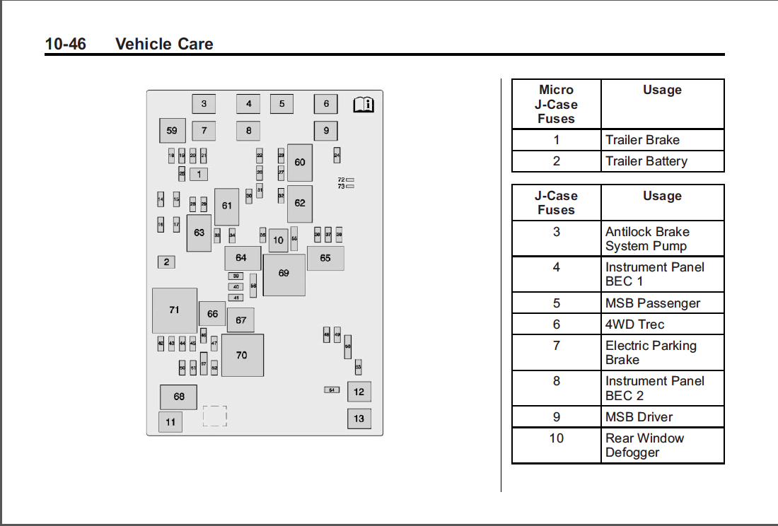 28 2017 Silverado Fuse Box Diagram - Wiring Diagram List