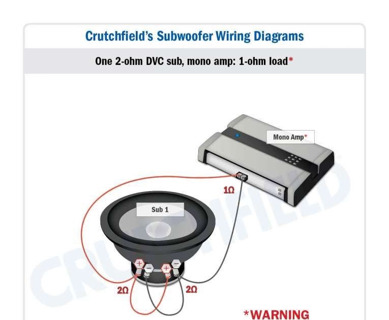 Mono Amplifier Wiring Diagram - Wiring Diagram Images 2020