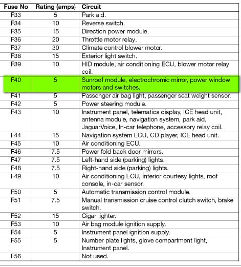 Automotive Fuse Types Chart | AUTOMOTIVE