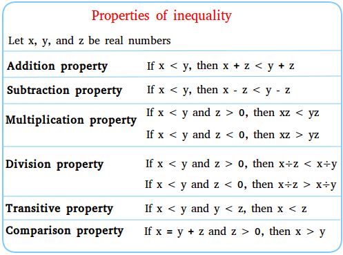 What Is Transitive Property Examples - PRORFETY