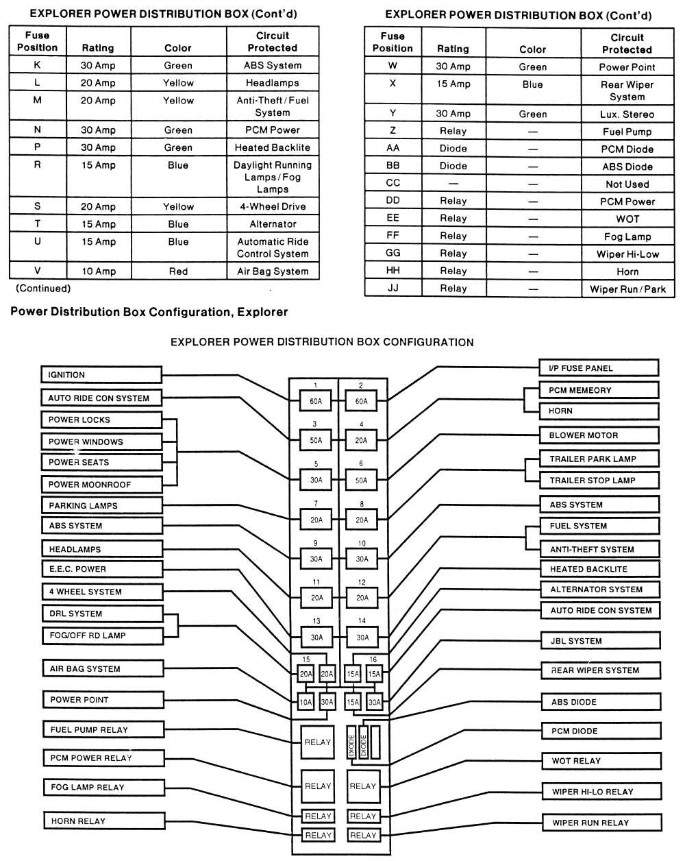 2011 Ford F 650 Fuse Box Diagram - dunianarsesh