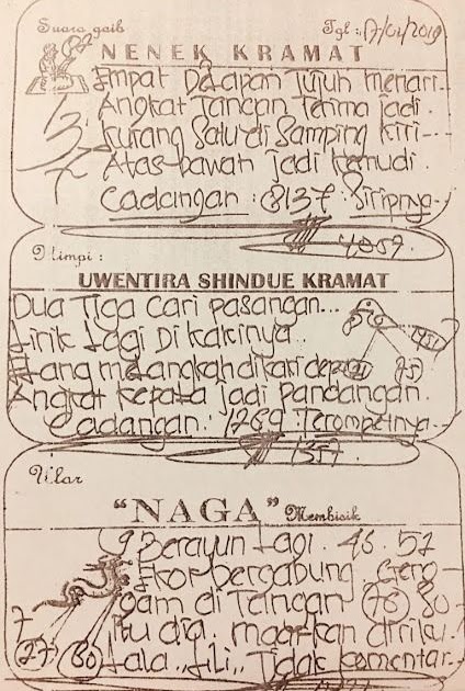 Ramalan Nenek Kramat Hari Ini Atiyanrnova