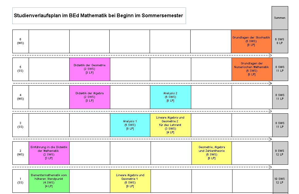 Modulhandbuch Bildungswissenschaften Uni Mainz M Ed  Sophia Chartres Blog