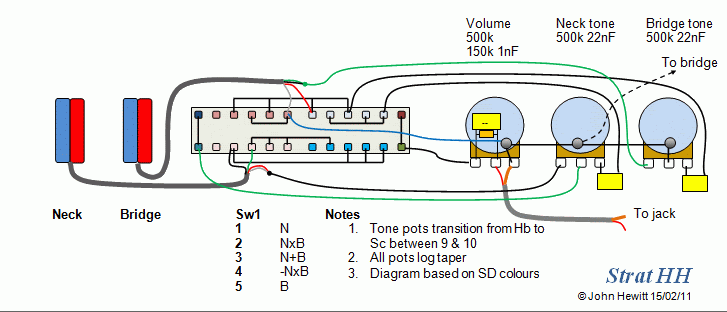 Super Switch Wiring Diagram 2 Humbucker - Complete Wiring Schemas