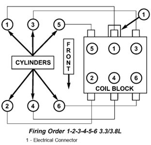 2013 Dodge Grand Caravan 3.6 Firing Order
