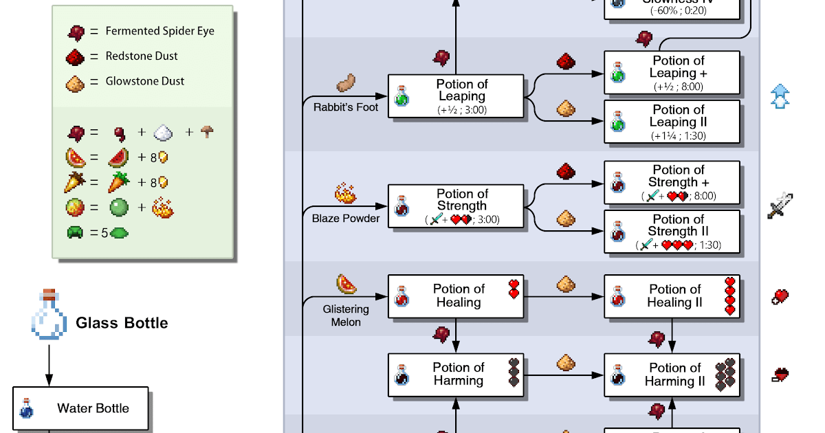 Splash Potions How To Make Weakness Potion Splash 1.16.4