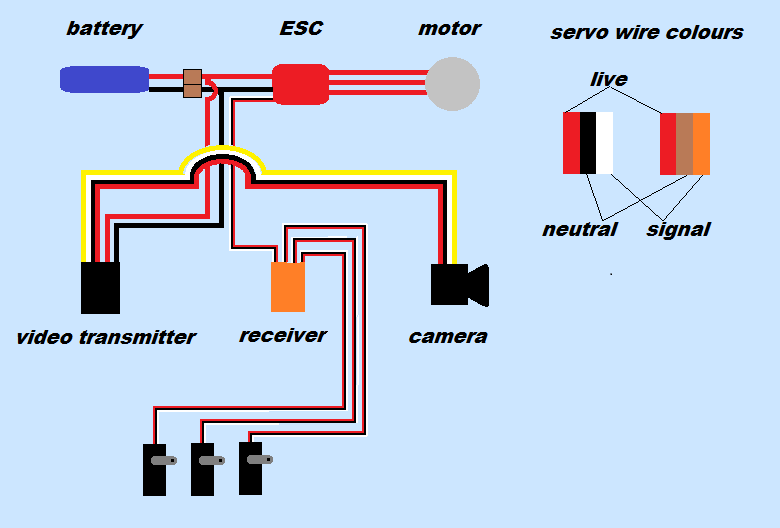 Diagram Switch Wiring Diagram For Fpv Full Version Hd Quality For Fpv Adiagrams Beatricemonroy It