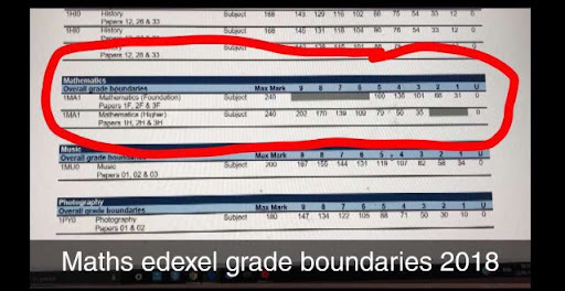 edexcel-maths-past-papers-2018-grade-boundaries