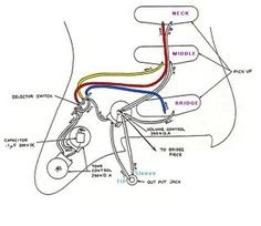 Strat Wiring Layout