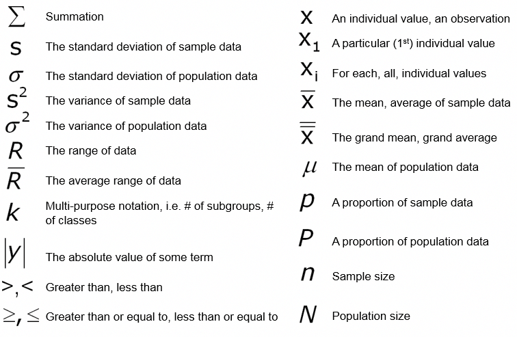 What Is Math Symbol Mean