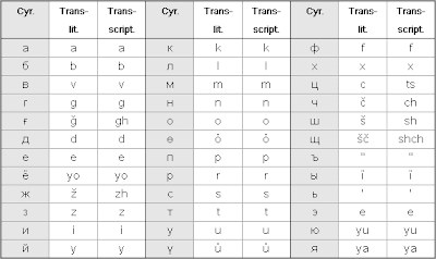 Project Mongolia: What language do Mongolians speak?