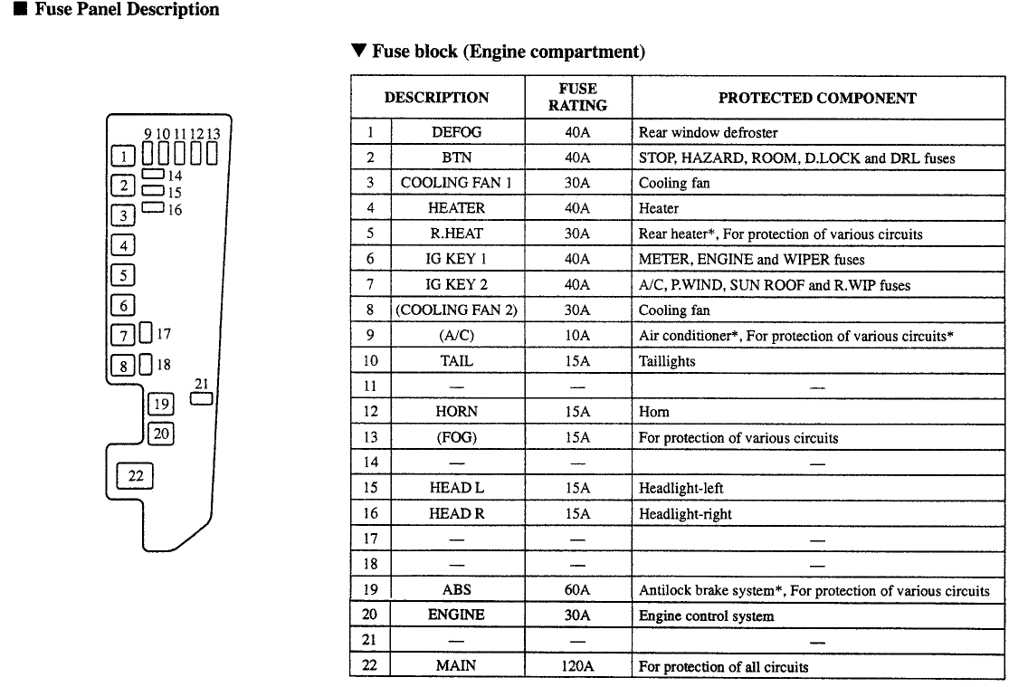 Mazda 6 Fuse Box 2009 - Wiring Diagram