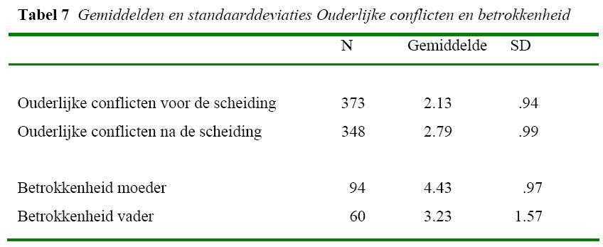 2008ouderverstotinginnederland_tabel7