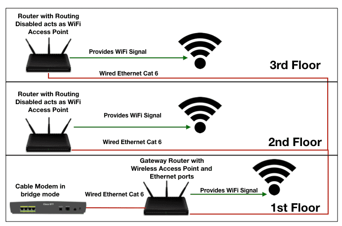 How To Find My Home Network Wiring Diagram - formdesignla