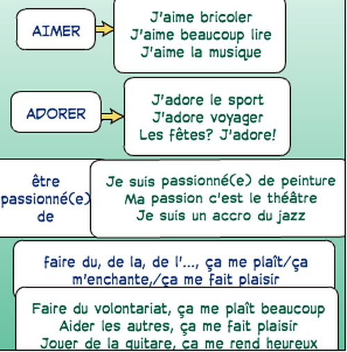 Parler De Ses Goûts Et De Ses Préférences  FLE en vrac! Parler de ses