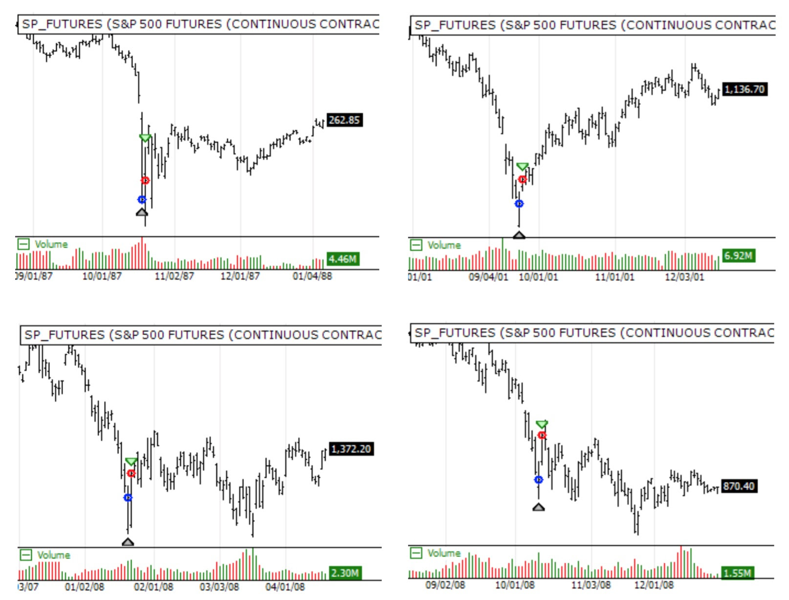 Best Free Demo Account For Forex Trading - Forex Scalping ...