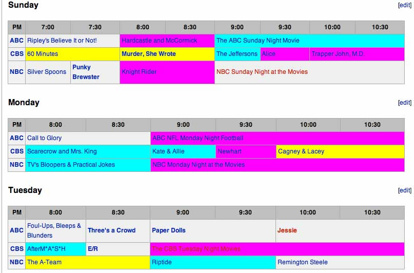 Cartoon Network Us Tv Schedule