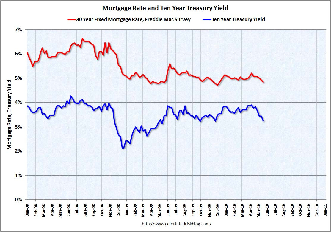 CRimages Mortgage Rates May 20, 2010