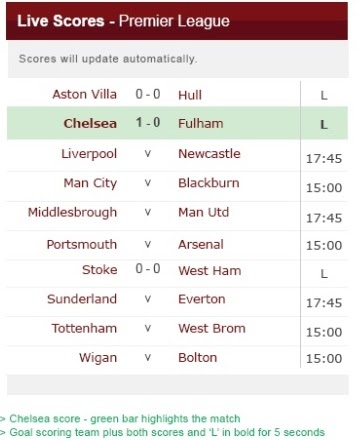 Bbc Sport Football Live Scores - All the football fixtures, latest