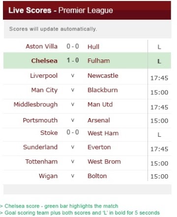 Bbc Sport Football Live Scores - All the football fixtures, latest