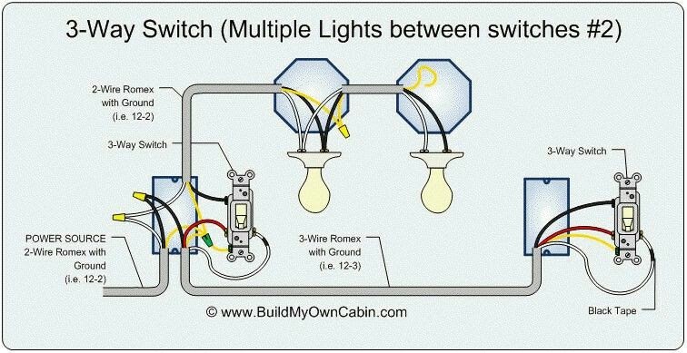 Electrical Thor Wiring Diagram - Wiring Schema
