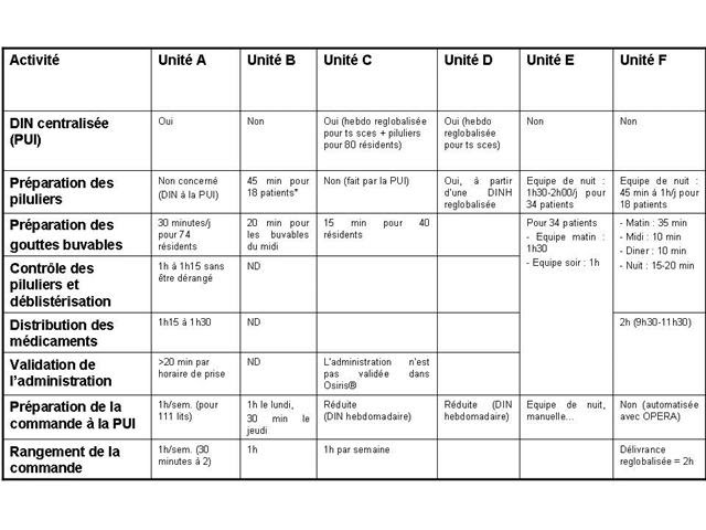 Exemple De Plan De Soins
