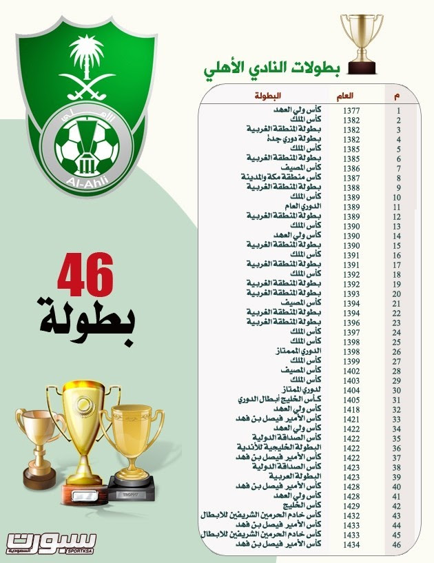 كم عدد بطولات الأهلي السعودي في معرض صور كأس الملك؟