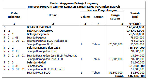 Contoh Laporan Keuangan Nirlaba Rumah Sakit Kumpulan Contoh Laporan
