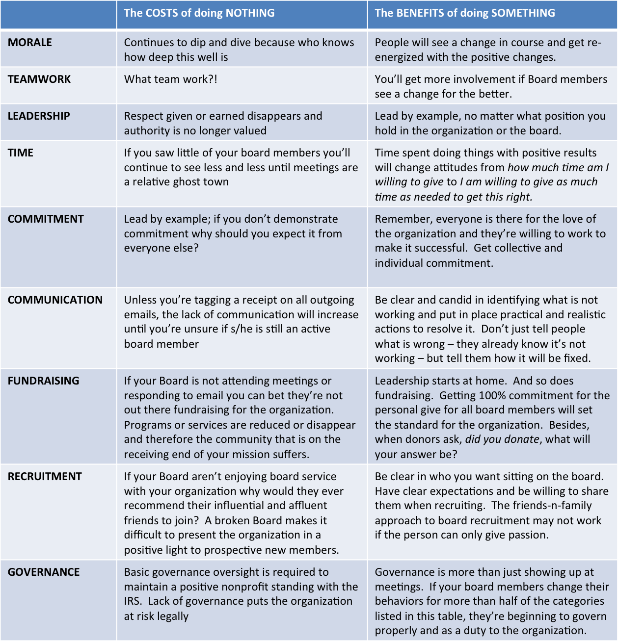 Printable Dysfunctional Family Roles Worksheets