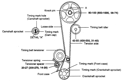 Perfect Hyundai 2009 Hyundai Accent Timing Belt